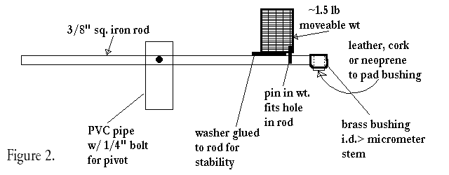 Figure 2: side drawing of compliance setup