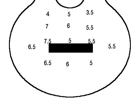 Figure 9:   Mechanical compliance values for a classical guitar